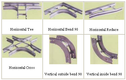 การติดตั้ง Cable tray