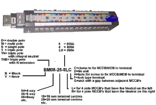 Busbar5