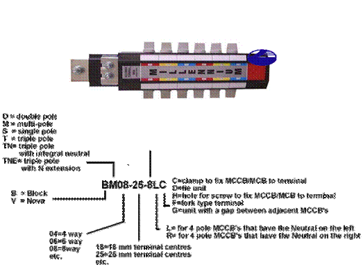 Busbar6
